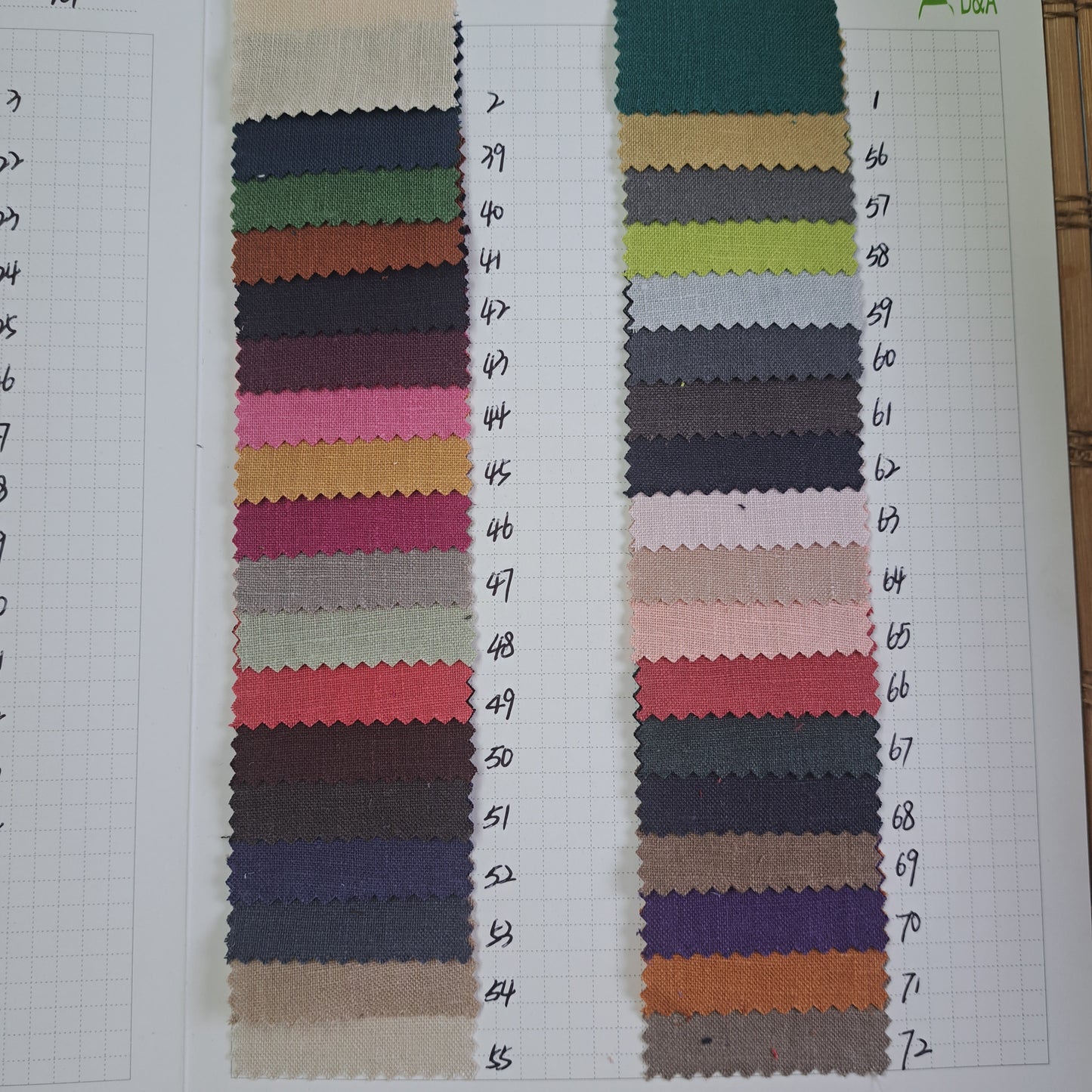 Stone-washed Linen, 170 gsm